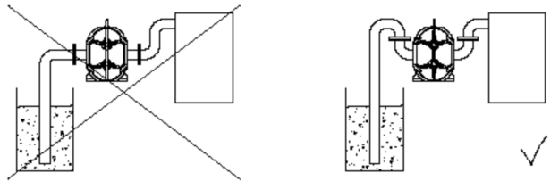 轉(zhuǎn)子泵MBR膜工藝應(yīng)用(注意事項(xiàng)) 轉(zhuǎn)子泵MBR膜工藝應(yīng)用(注意事項(xiàng))